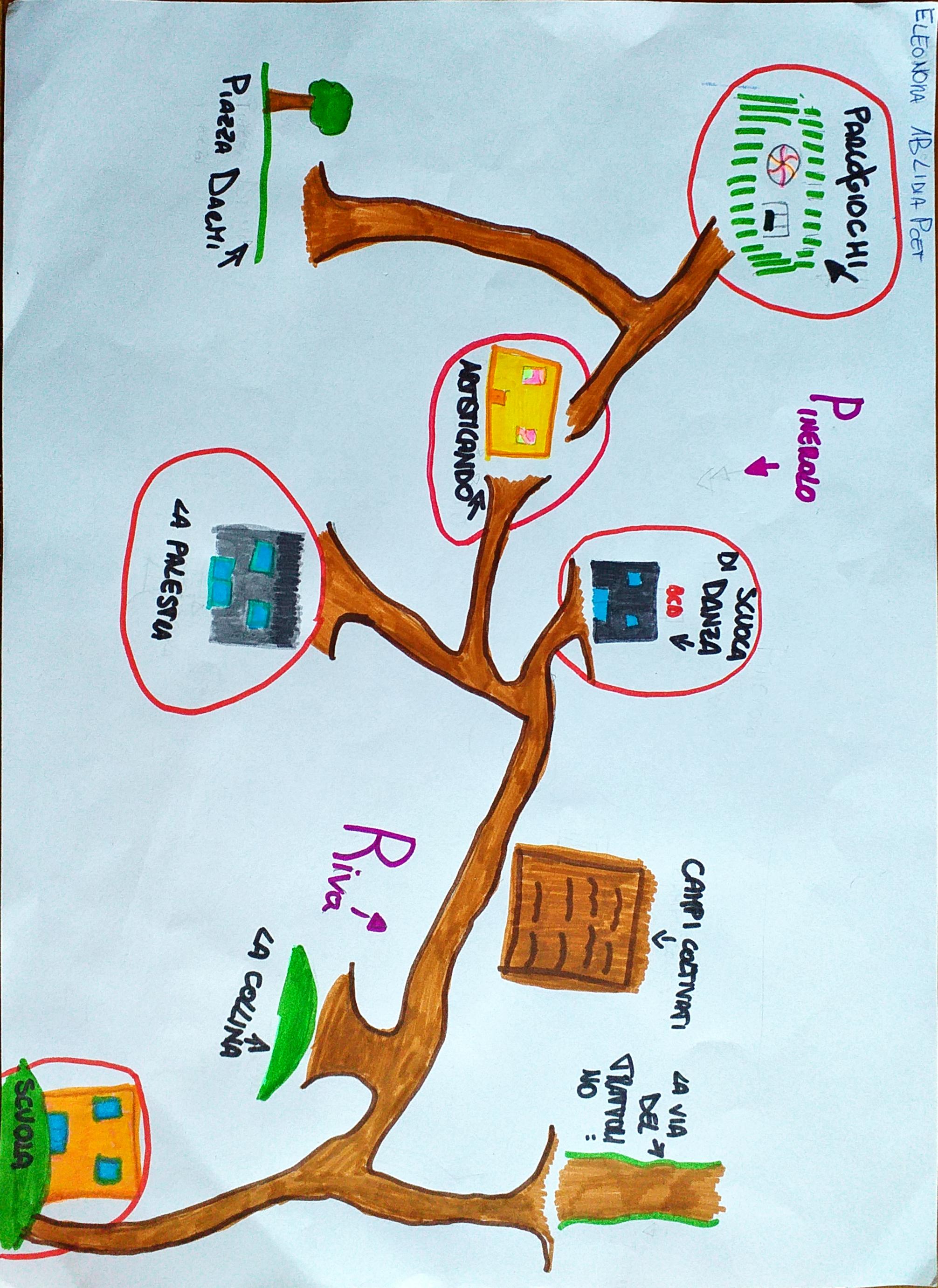 1B I.C. PINEROLO I - POET  -Le 3R della cittadinanza2020/2021-