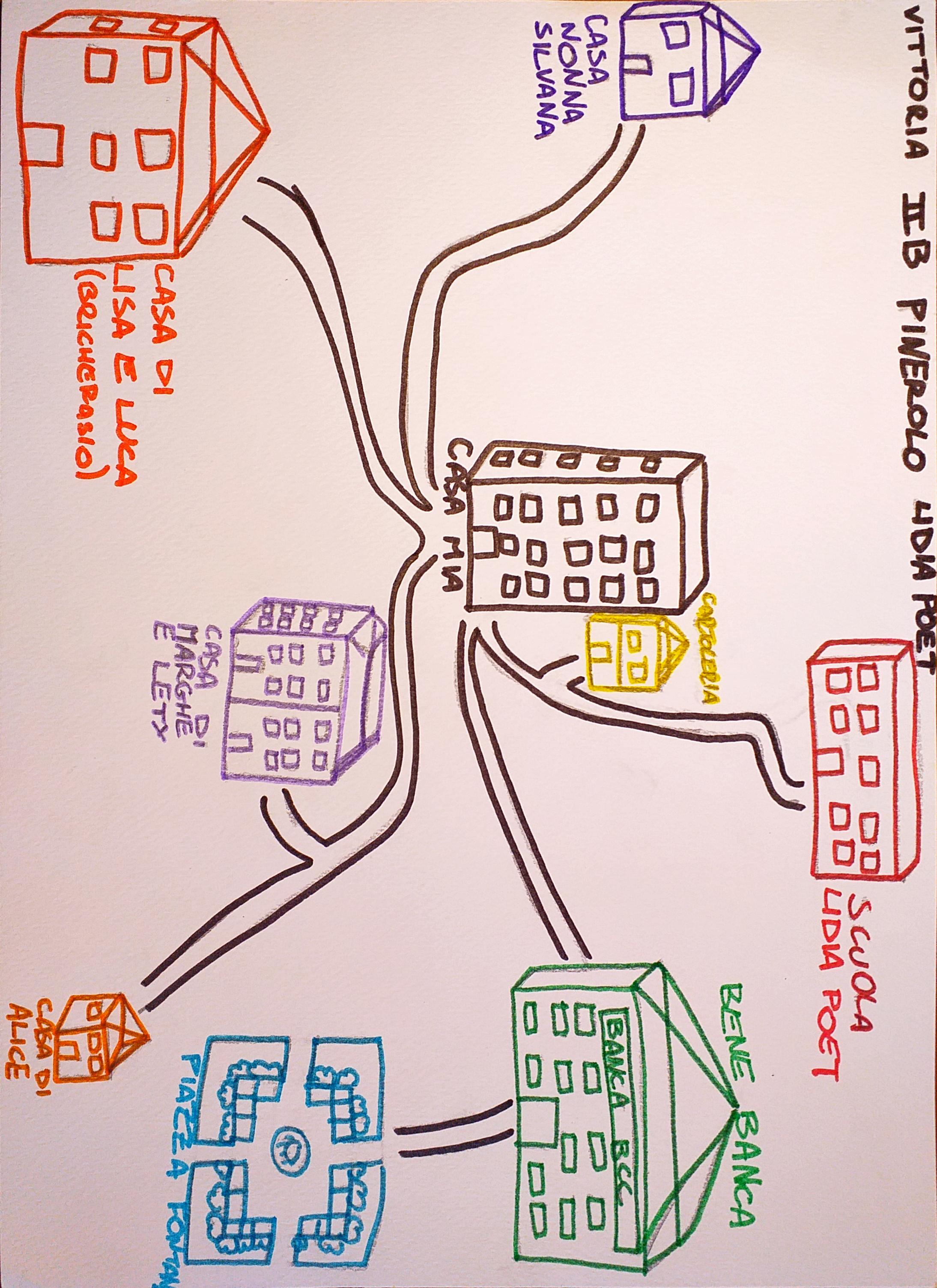 2B I.C. PINEROLO I - POET  -Le 3R della cittadinanza2020/2021-