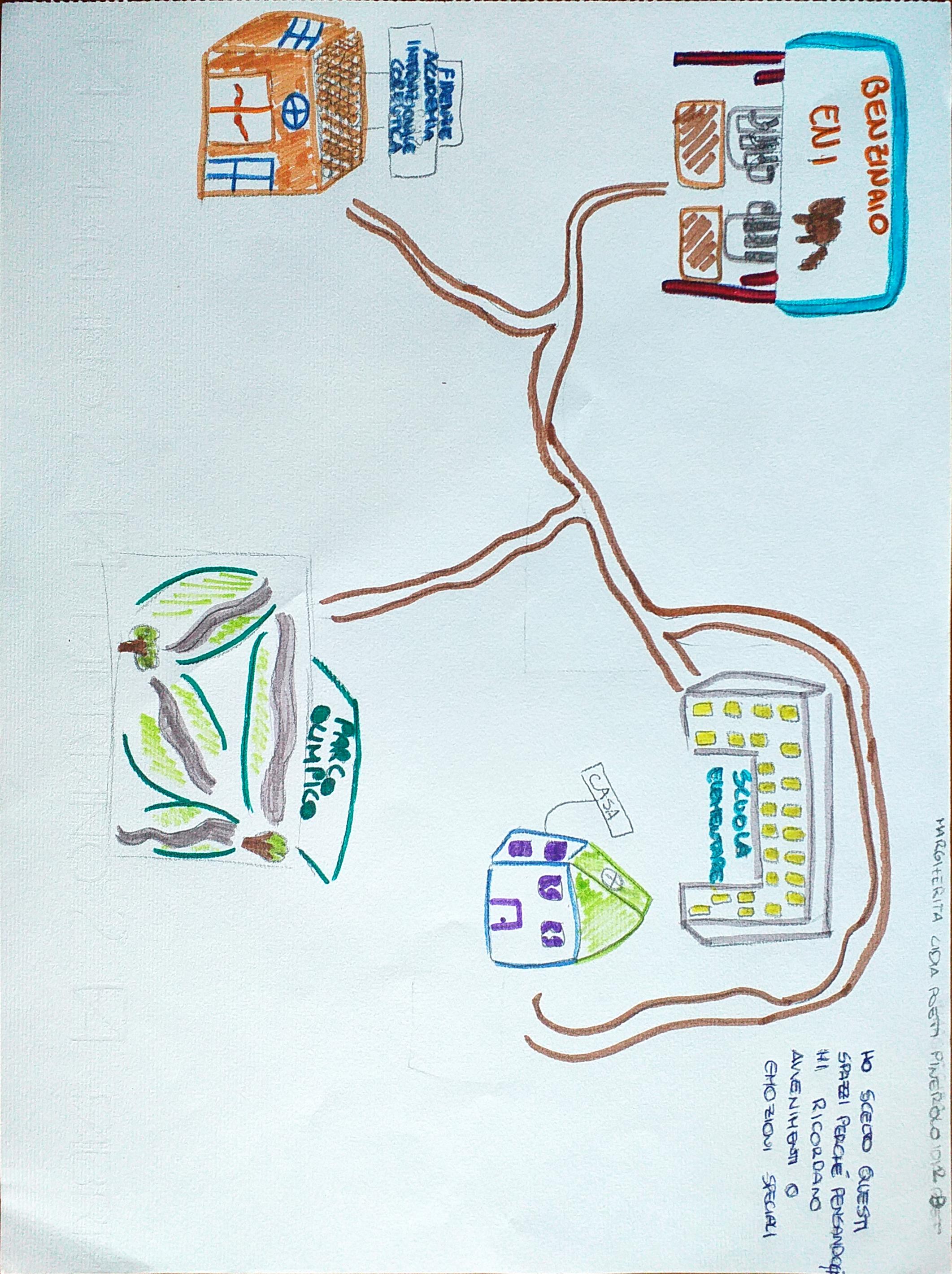 2B I.C. PINEROLO I - POET  -Le 3R della cittadinanza2020/2021-