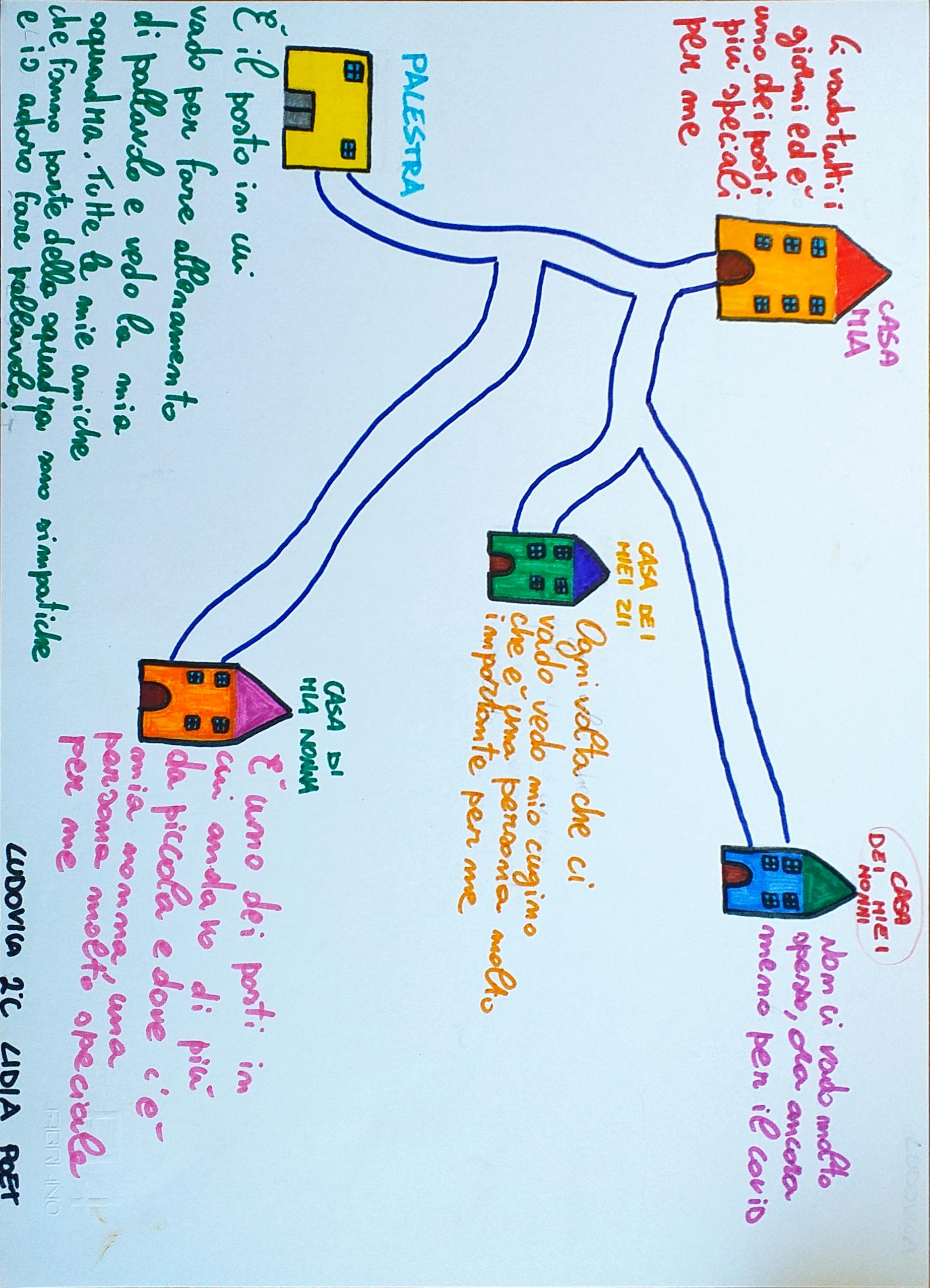 2C I.C. PINEROLO I - POET  -Le 3R della cittadinanza2020/2021-