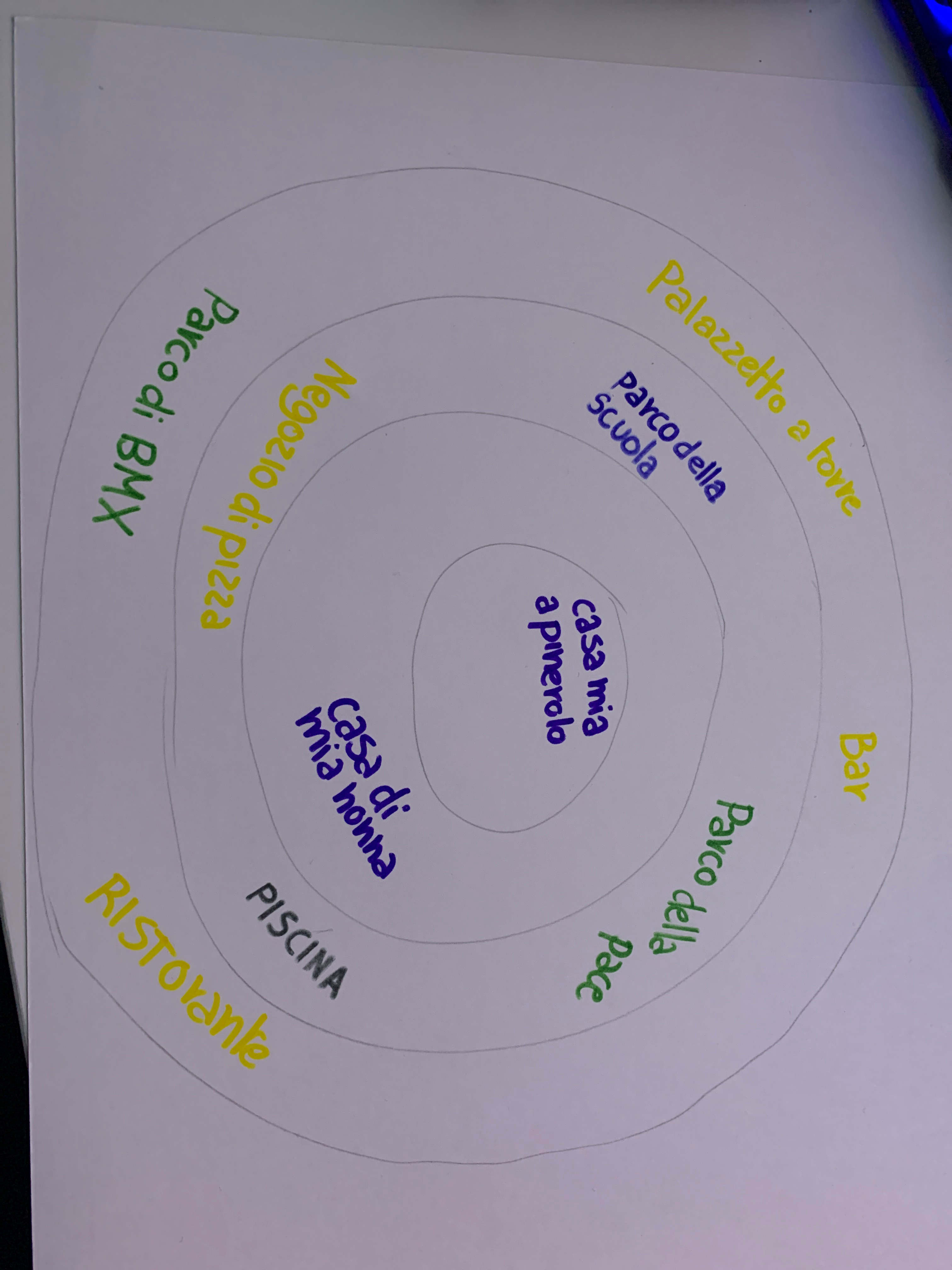 Le mappe topologiche delle 3 I.c.Pinerolo I Brignone -Le 3R della cittadinanza2020/2021-