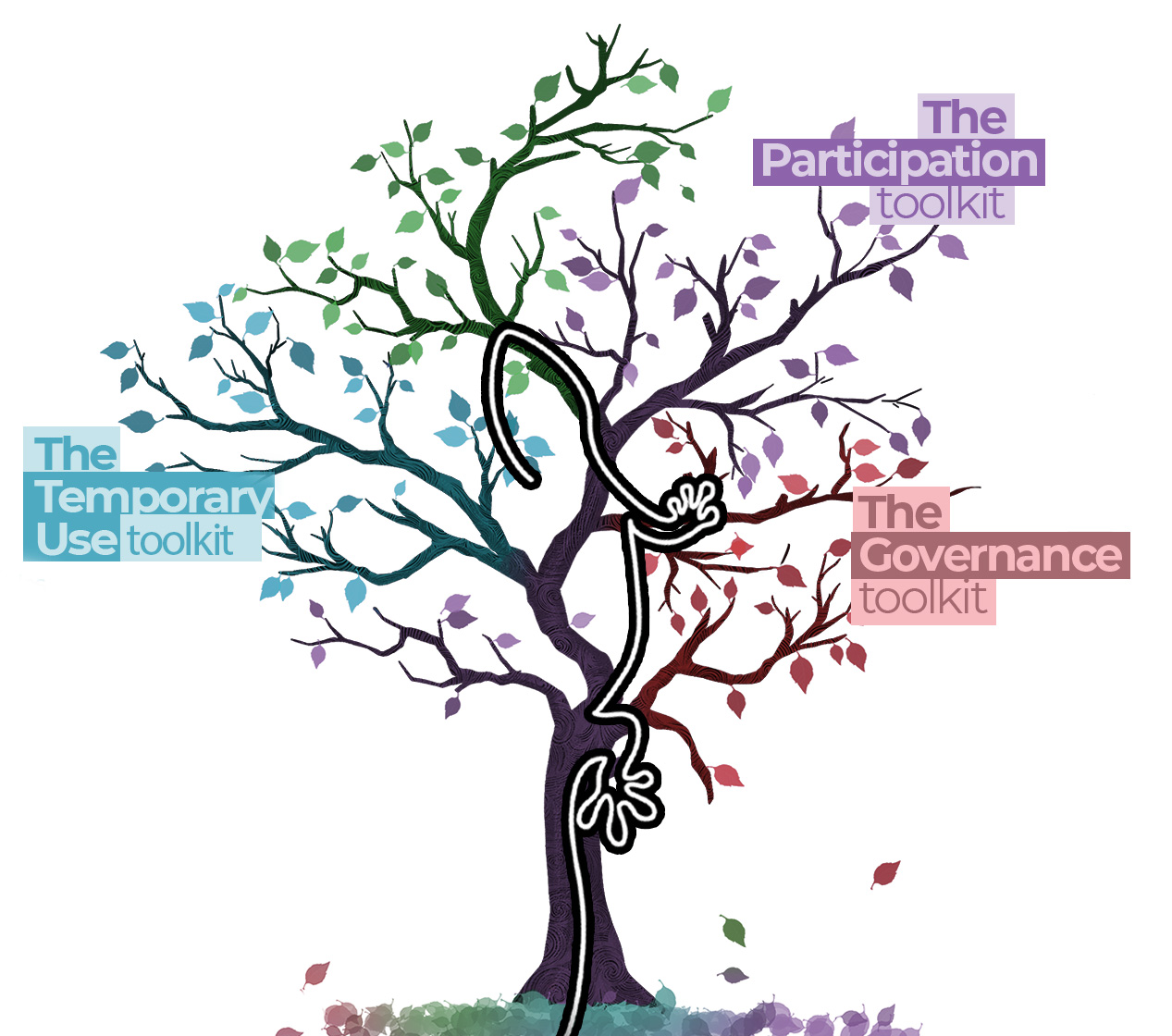 Generative Commons – gE.CO Living Lab