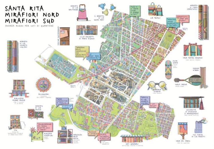 Santa Rita, Mirafiori Nord, Mirafiori Sud