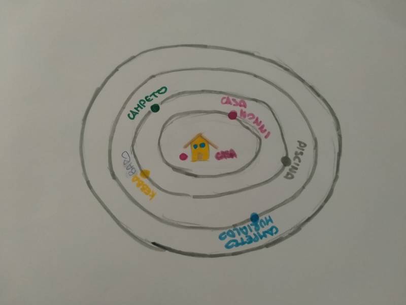 Le mappe topologiche delle 3 I.c.Pinerolo I Brignone -Le 3R della cittadinanza2020/2021-