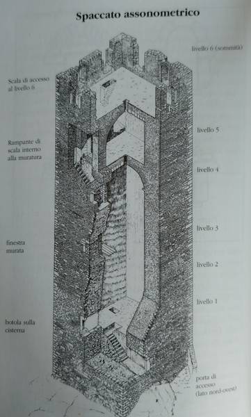 La torre Ferranda e la torre San Martino - il castello dei Valperga e castrum Pontis