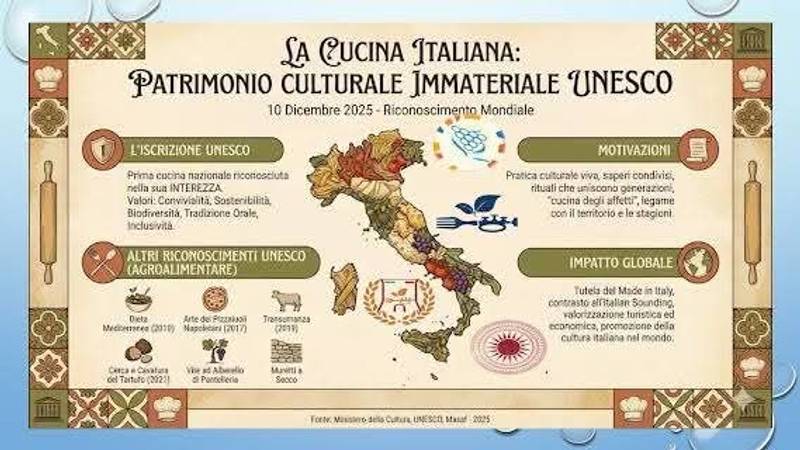 Tra  storia e leggenda ecco il bacio pantesco
